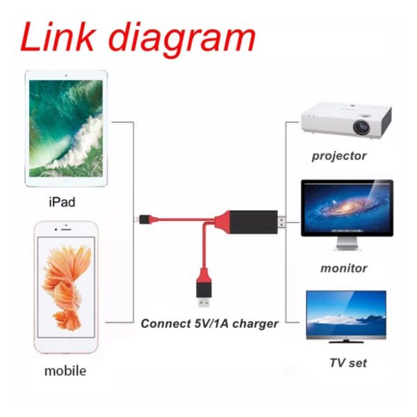 1080P HDMI HDTV Cable TV Digital AV Adapter for lightning to HDMI Cables for iphone 8 3